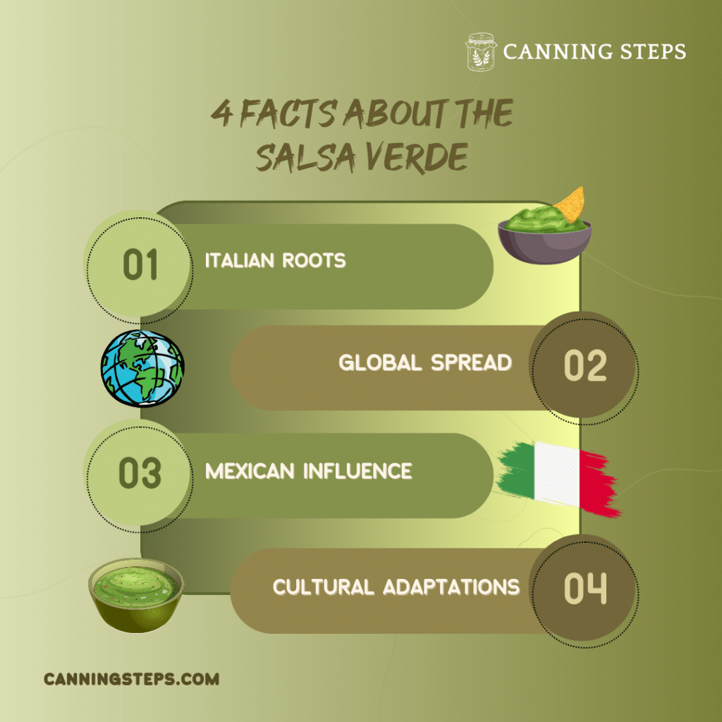 A graphical representation of the origin facts about salsa verde