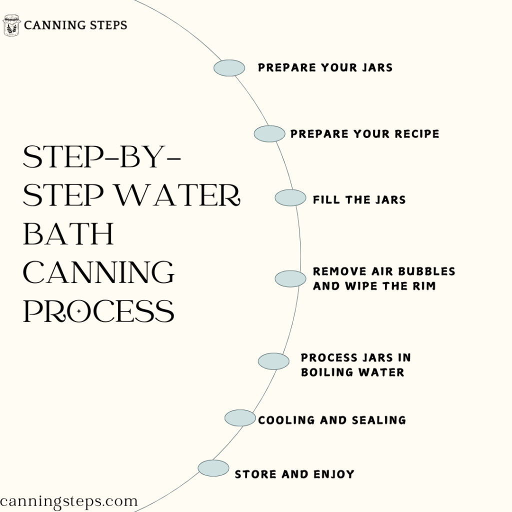 Water Bath Canning: Beginner’s Guide to Preserving
