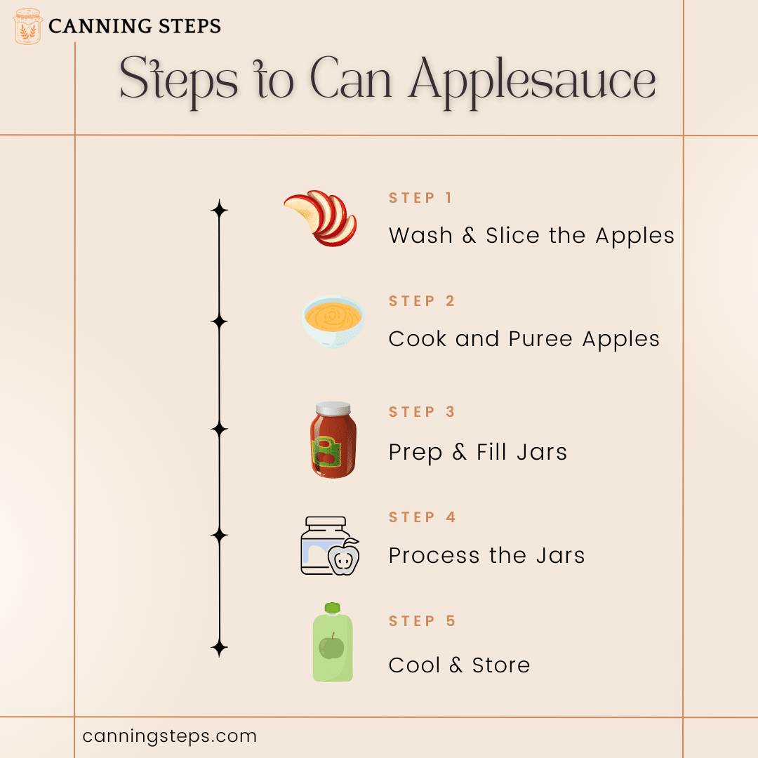 Steps to Can Applesauce Infographic