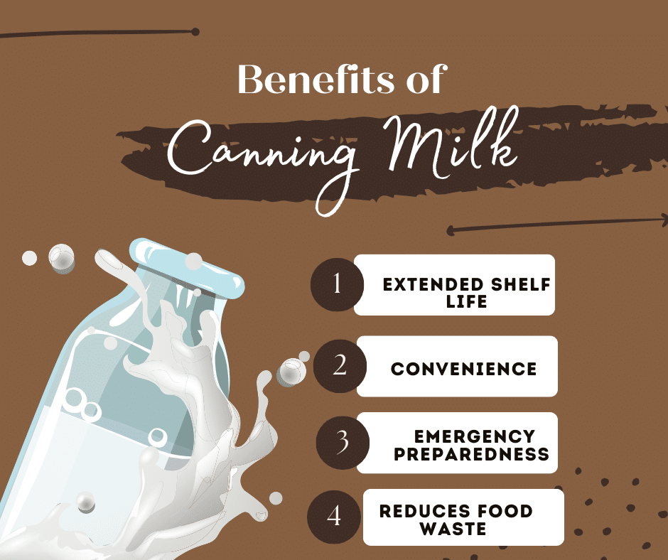 Benefits canning milk