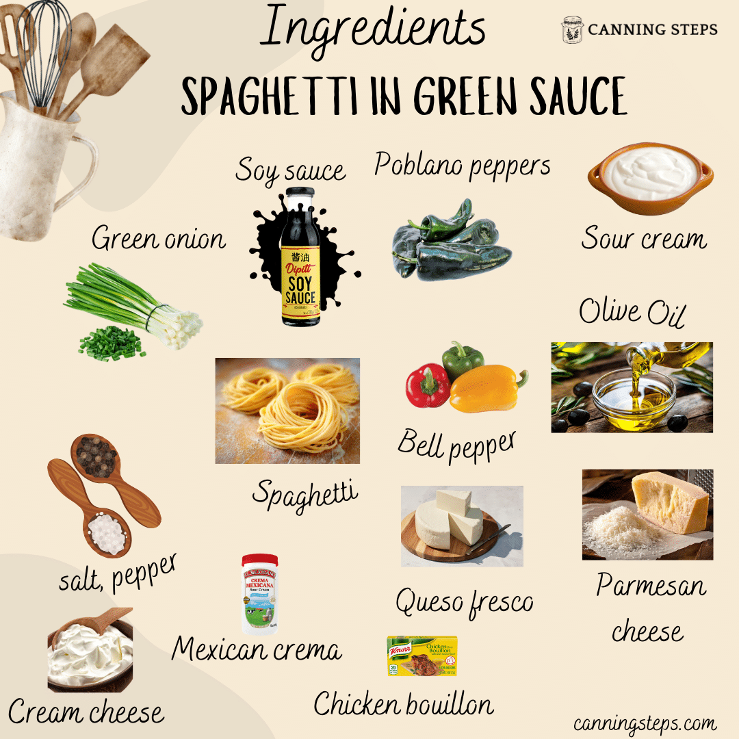 Ingredients Spaghetti in Green Sauce ( )